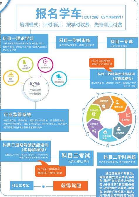 駕培聯(lián)網(wǎng)